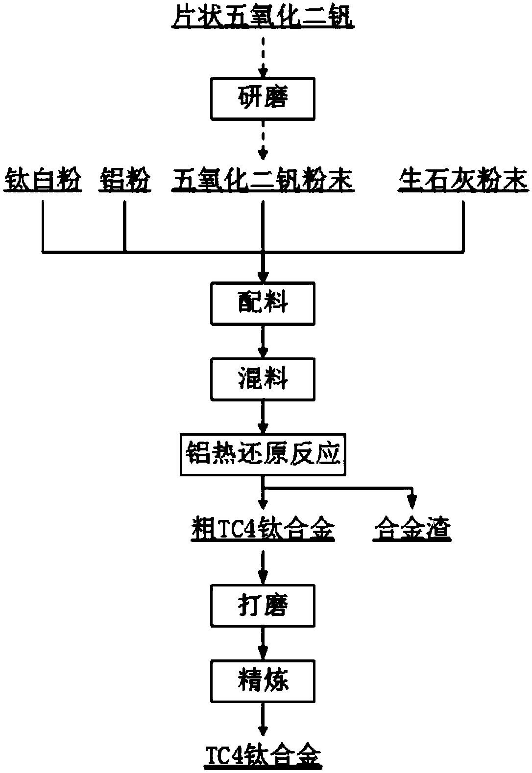 TC4 titanium alloy and preparation method thereof