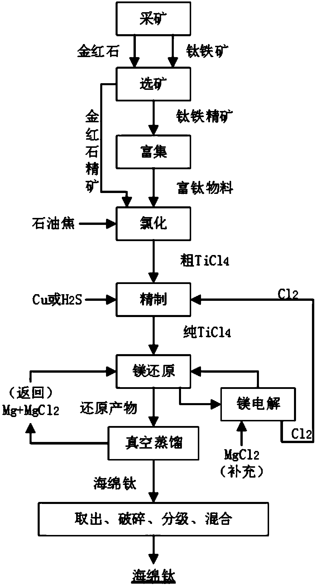 TC4 titanium alloy and preparation method thereof