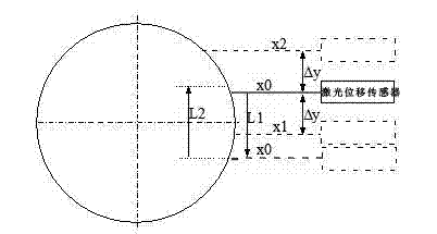 Milling cutter eccentricity rapidly measured non-contact type laser measuring method