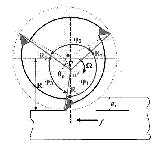 Milling cutter eccentricity rapidly measured non-contact type laser measuring method