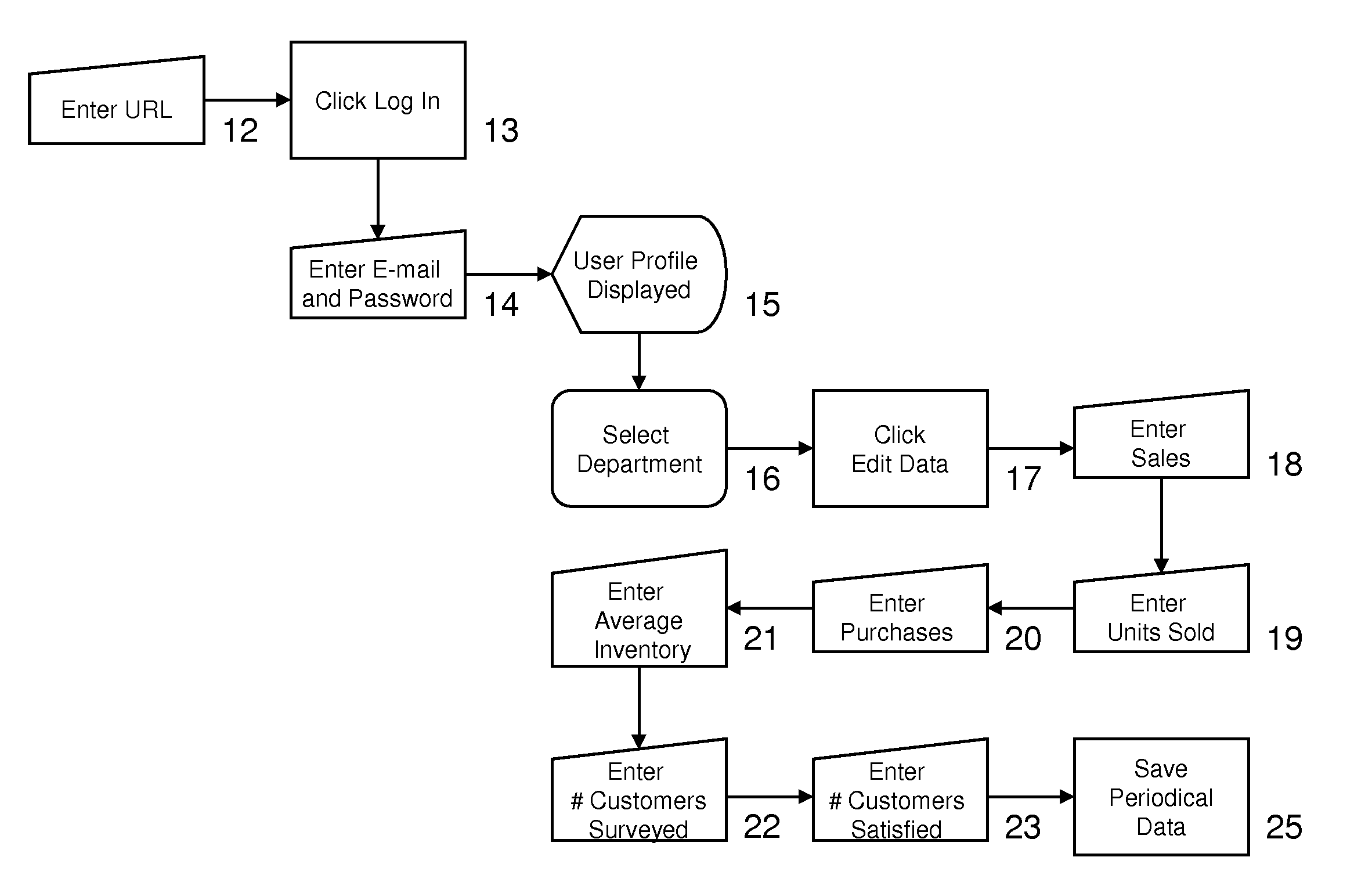 Internet-Based Benchmarking System and Method for Evaluating and Comparing Businesses Using Metrics