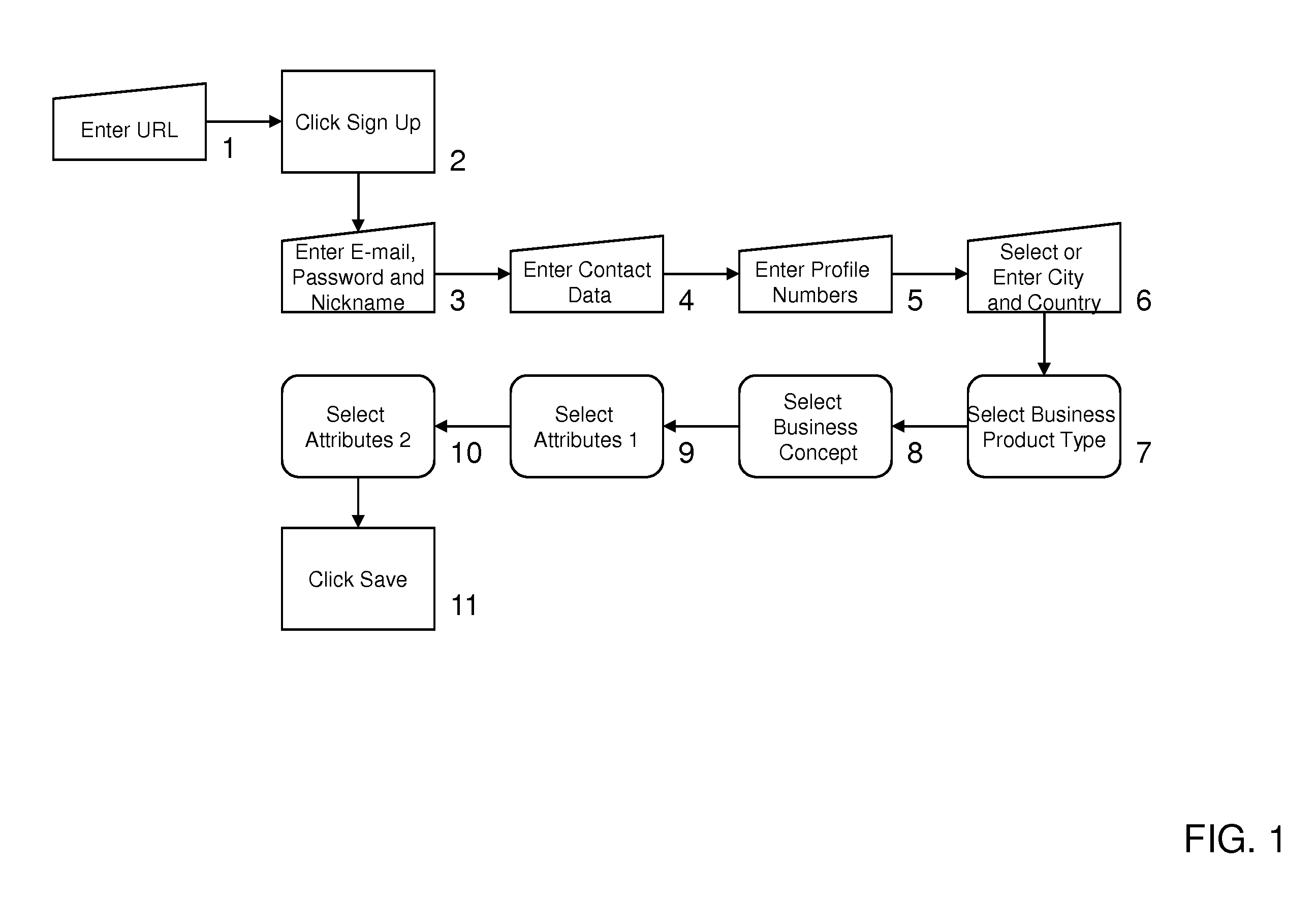 Internet-Based Benchmarking System and Method for Evaluating and Comparing Businesses Using Metrics