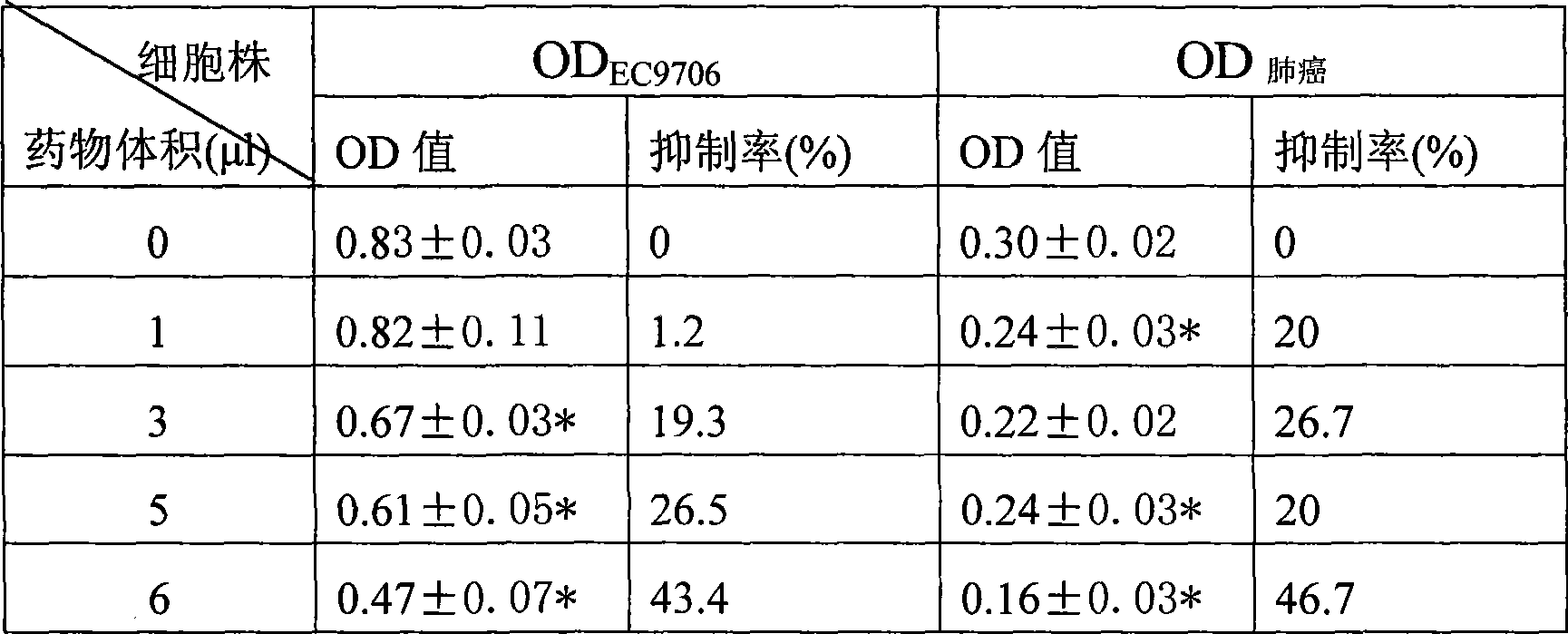 Cordyceps sinensis and mushroom composition, Cordyceps sinensis and mushroom polysaccharide oral liquid, and preparation method thereof