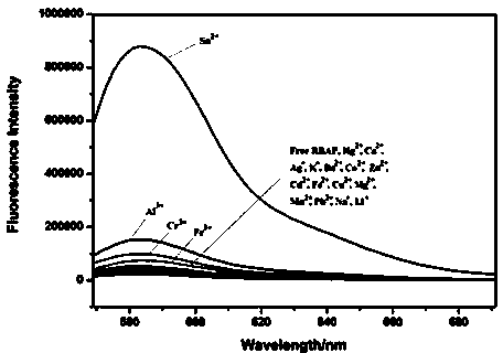 Application of rhodamine B based fluorescence sensor