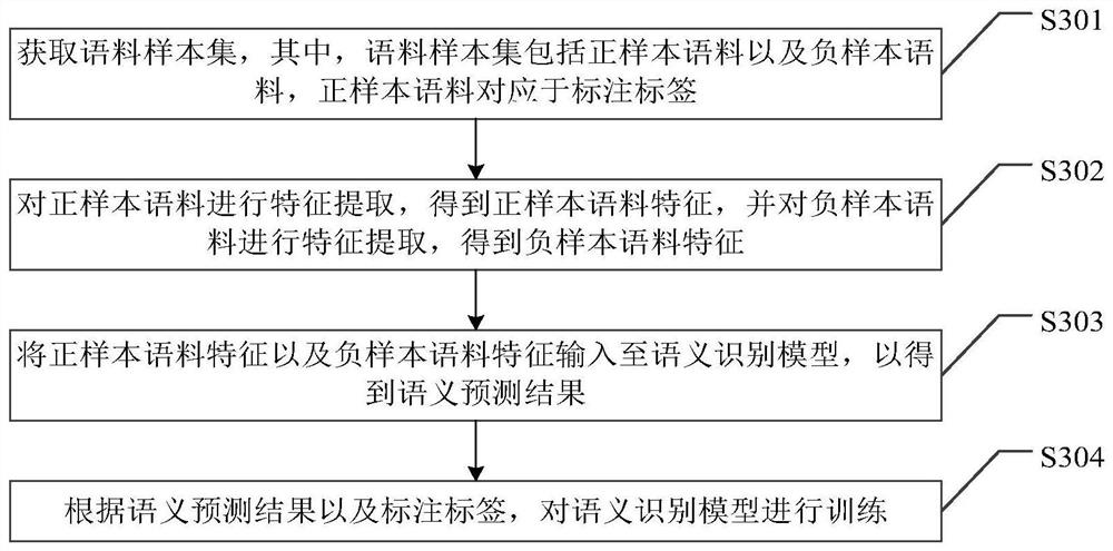 Corpus processing method, related device and equipment