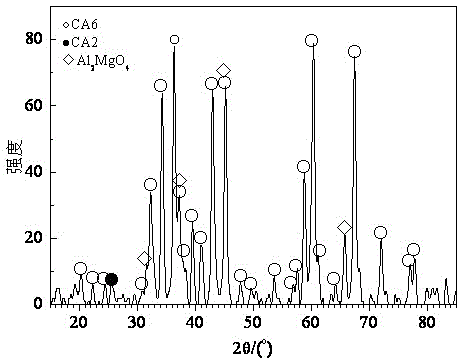 Calcium treatment method of ultra-low-carbon and high-aluminum steel