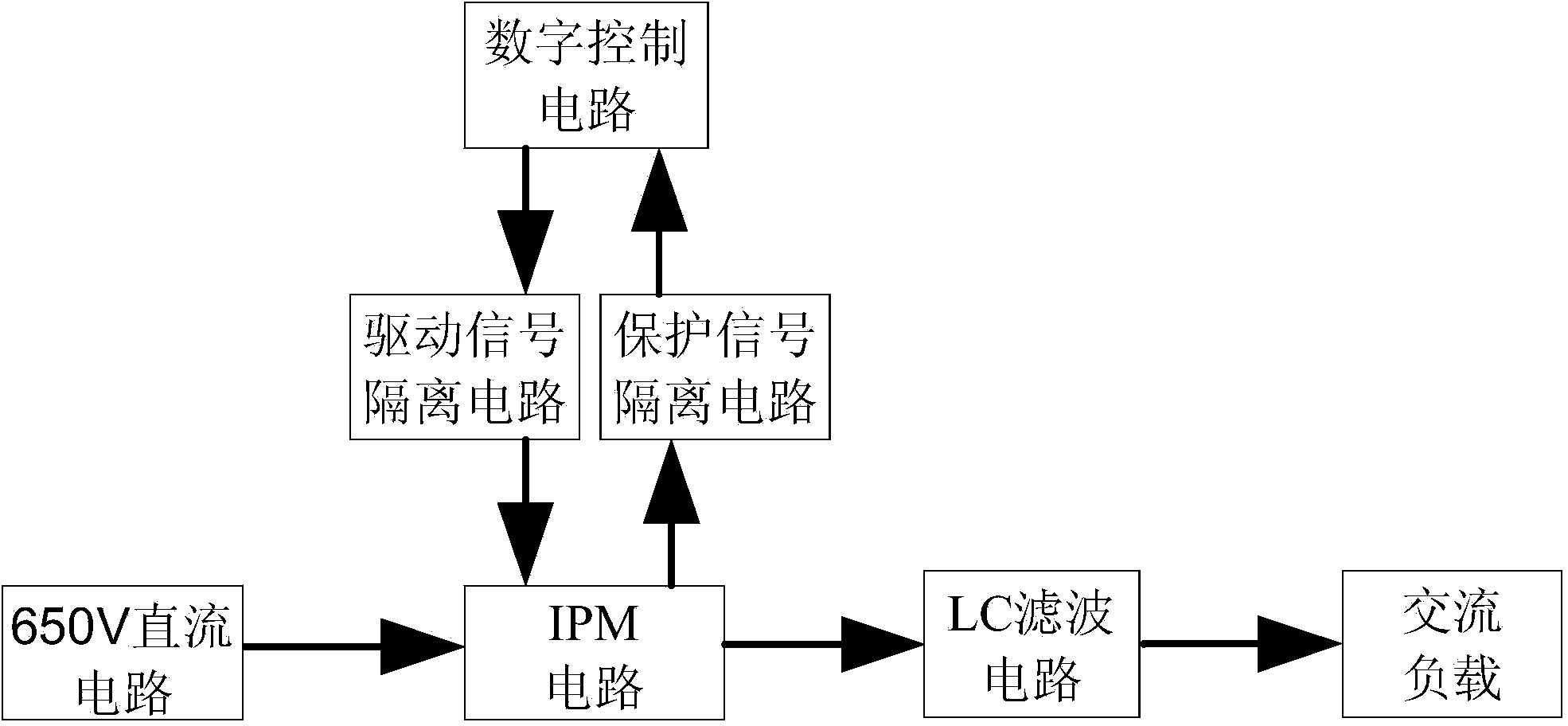 Circuit outputting 50Hz single-phase 220V and three-phase 380V high-power alternating currents at same time on basis of IPM