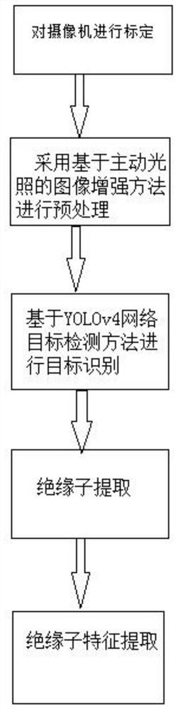 Electric power inspection image identification method