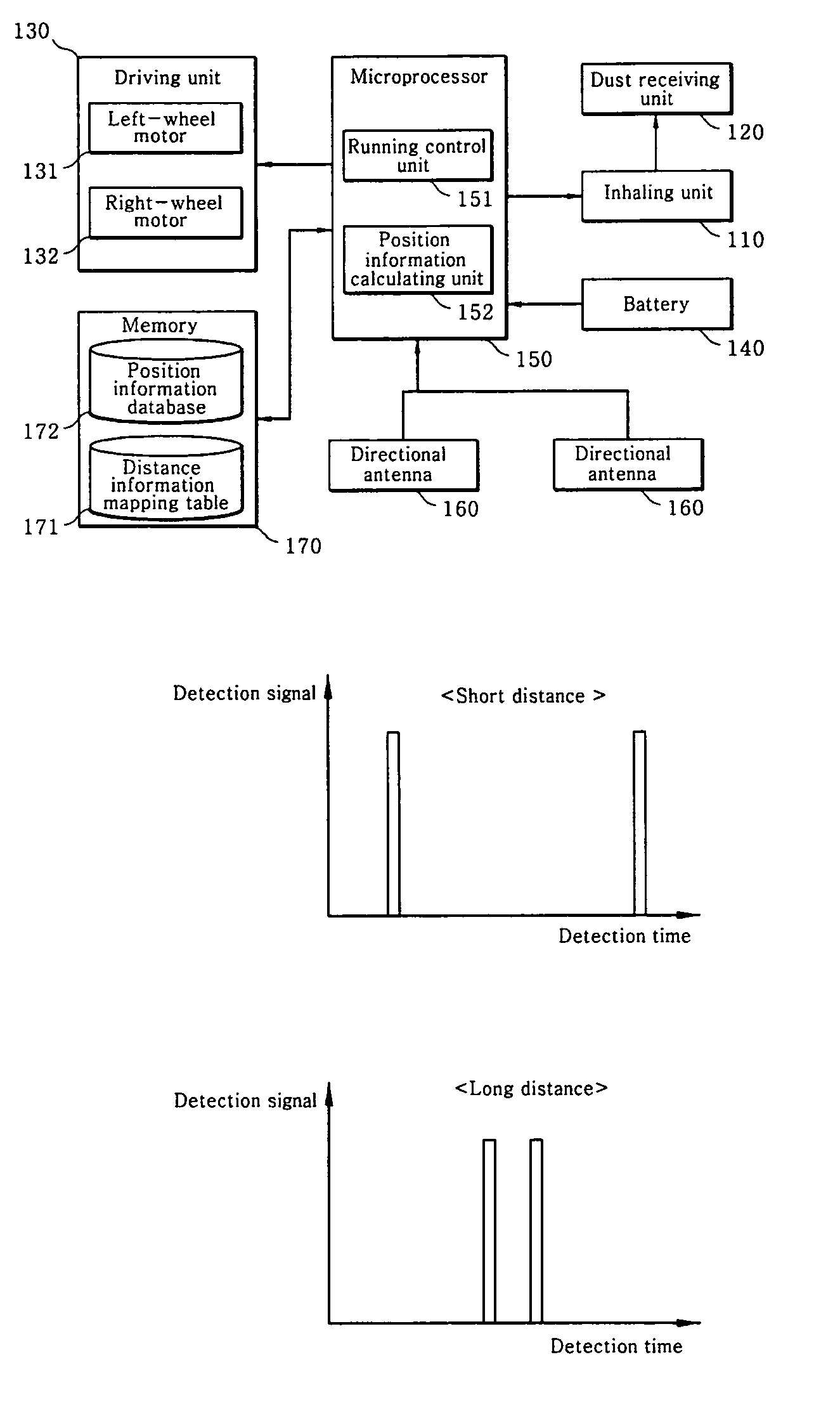 Position calculation system for mobile robot and charging-stand return system and method using the same