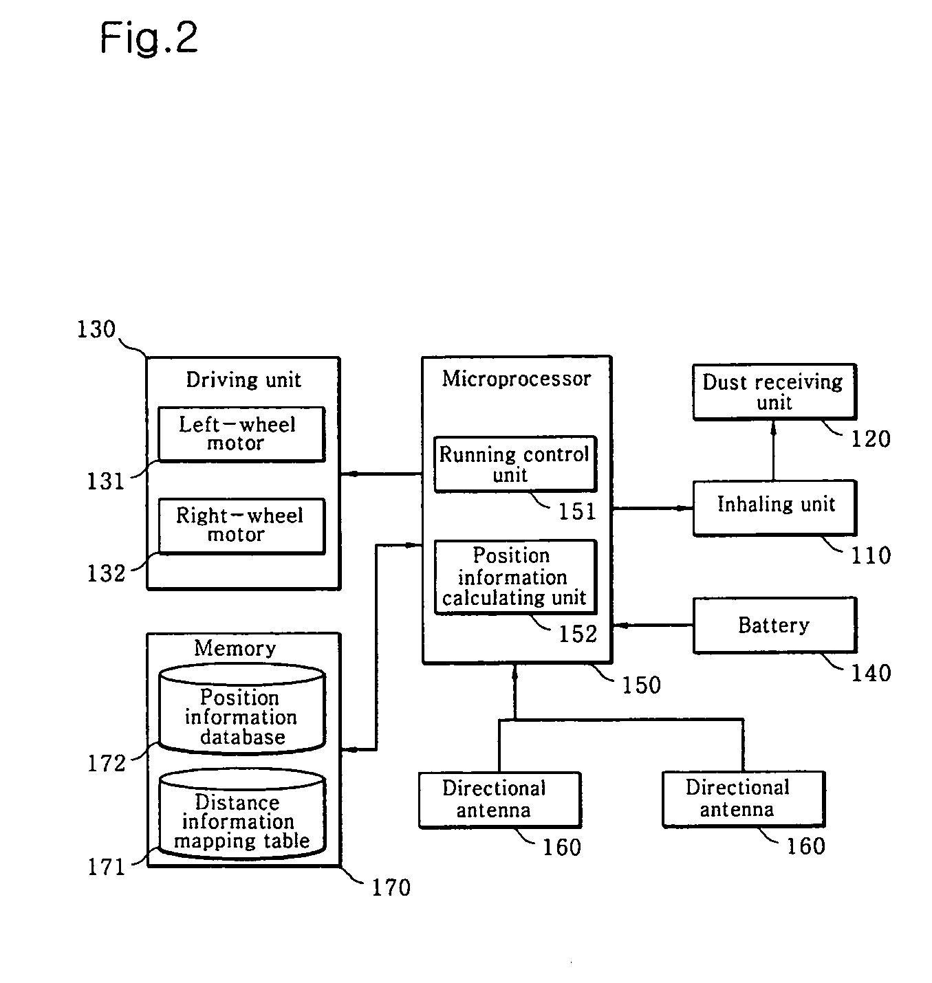 Position calculation system for mobile robot and charging-stand return system and method using the same