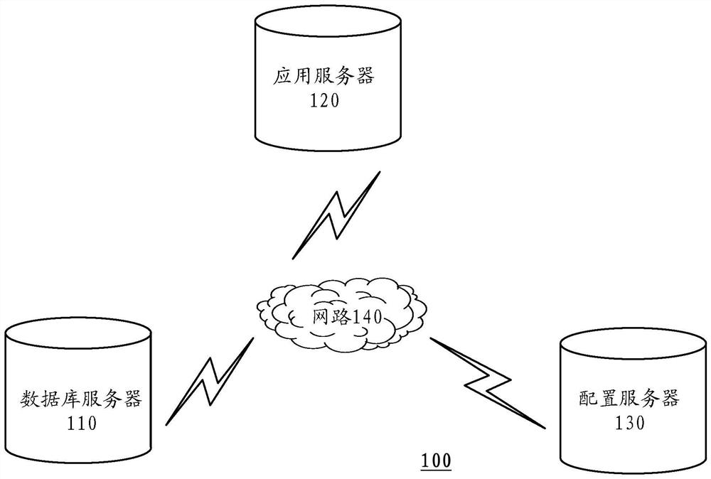 Method and device for merging and migrating data tables in database