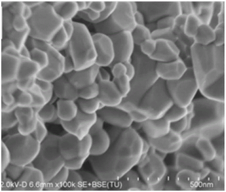 Iron-based catalyst prepared by coprecipitation-melting method, preparation method and application thereof