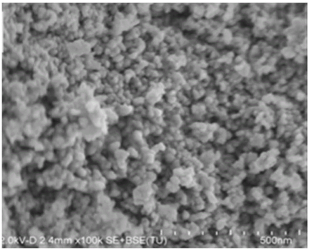 Iron-based catalyst prepared by coprecipitation-melting method, preparation method and application thereof