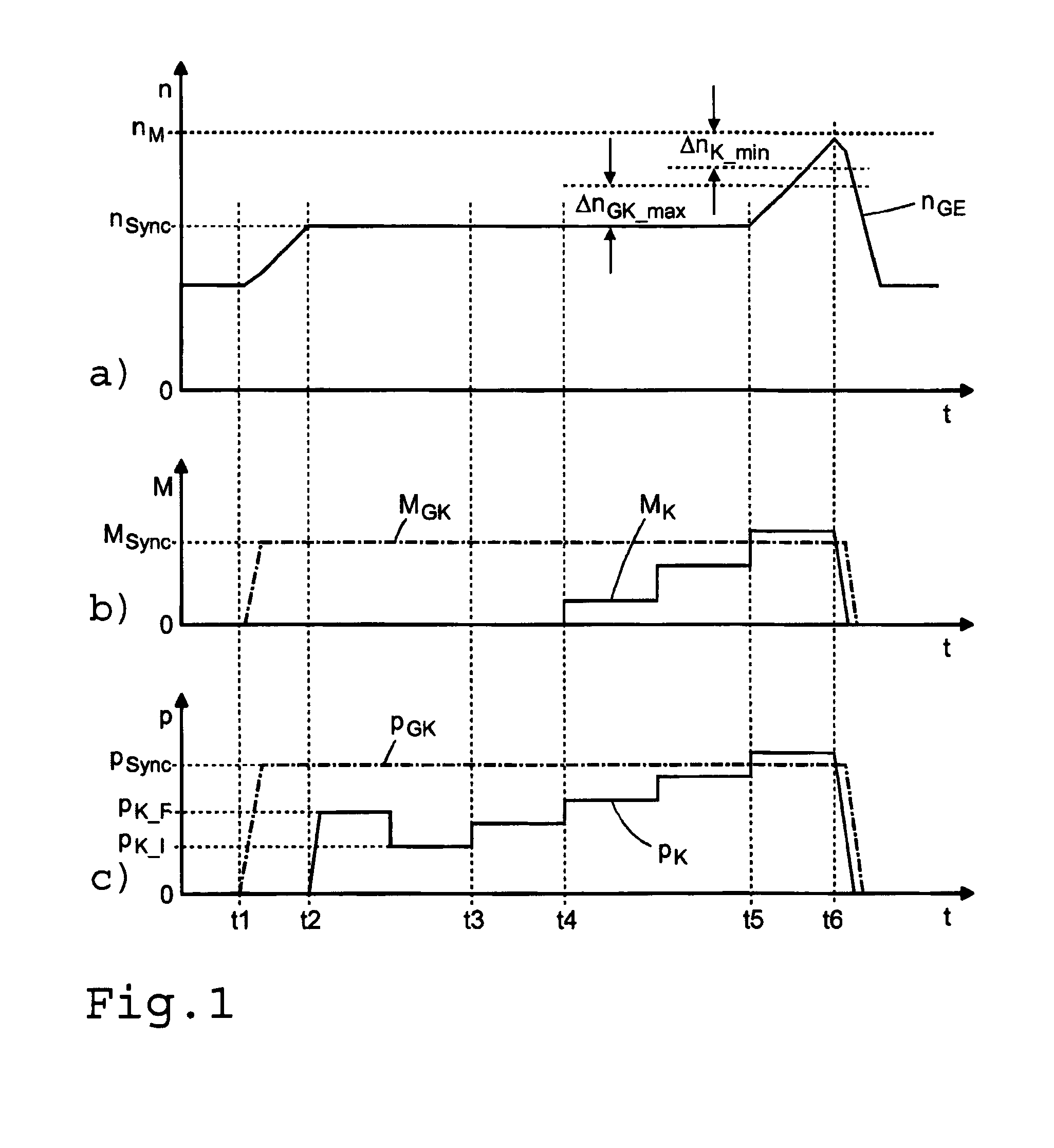 Clutch characteristic adaption method for automatic dual clutch transmission