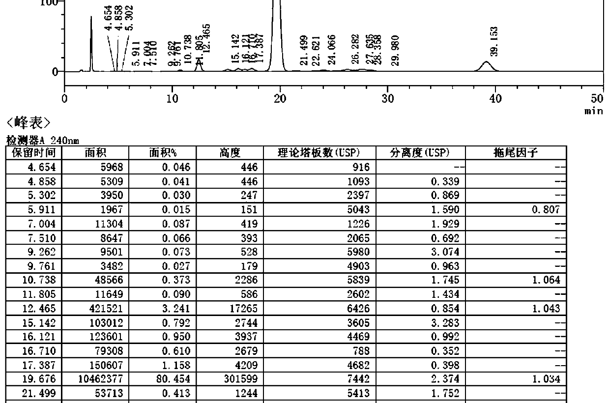 Separation and purification method of high-purity moxidectin