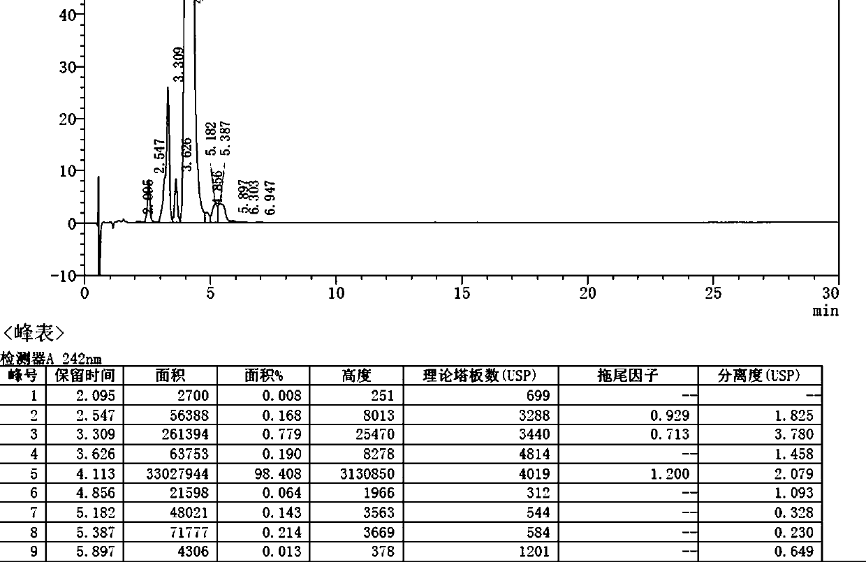 Separation and purification method of high-purity moxidectin