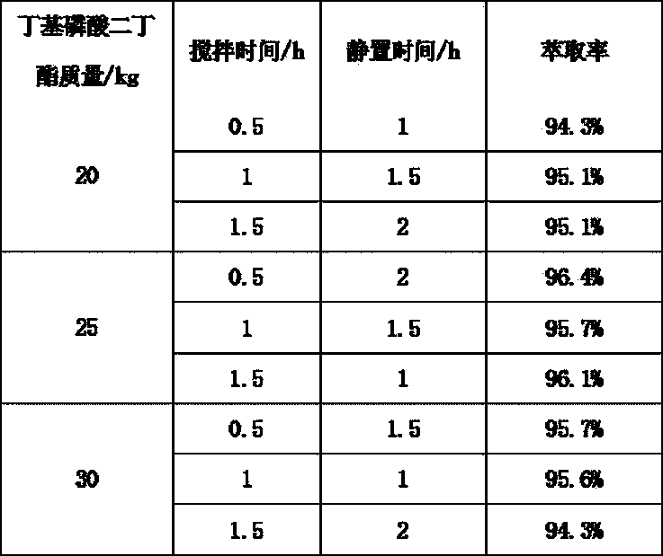 Separation and purification method of high-purity moxidectin