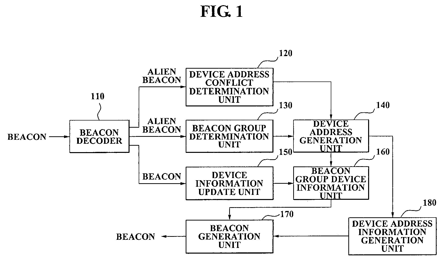 Apparatus for and method of preventing device address from conflicting in WiMedia MAC