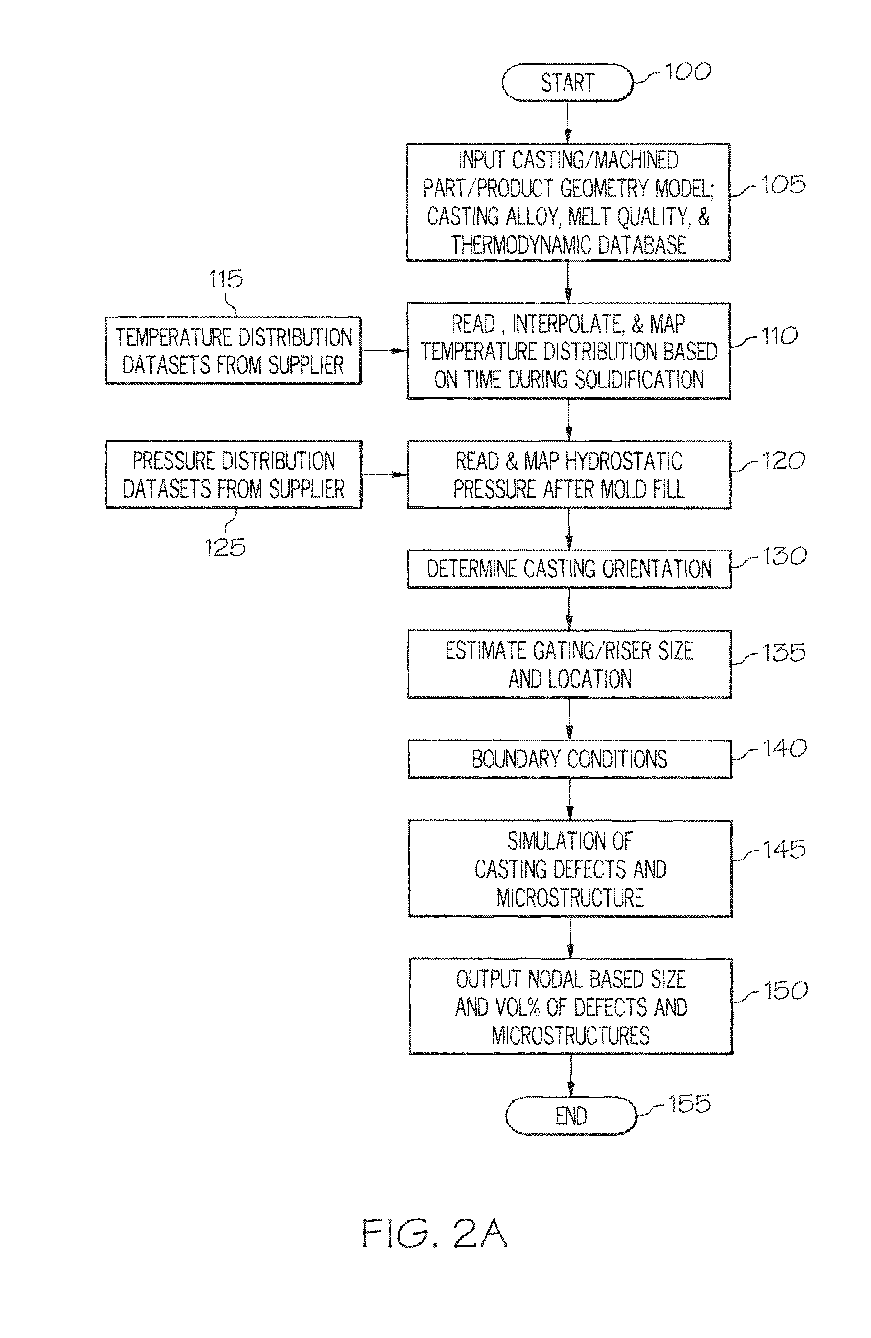 Method for simulating casting defects and microstructures of castings