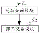 Drug trade method and system