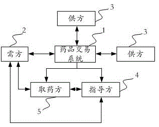 Drug trade method and system