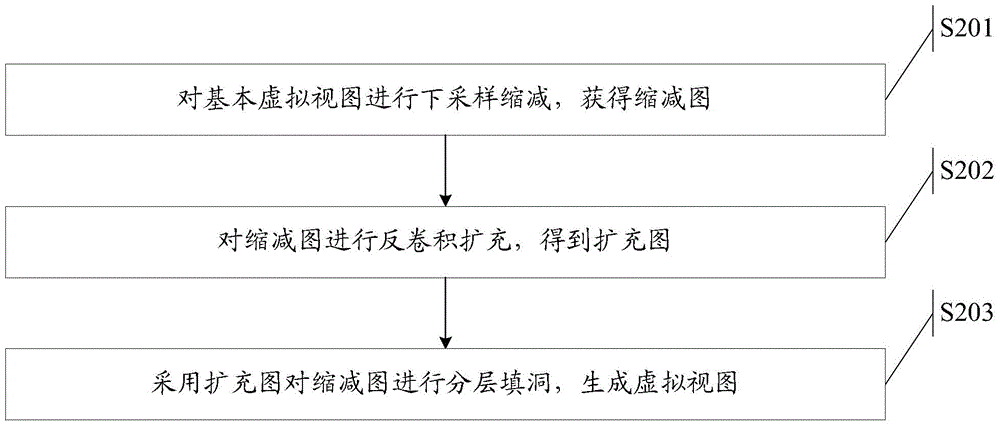 A method and device for generating a virtual view