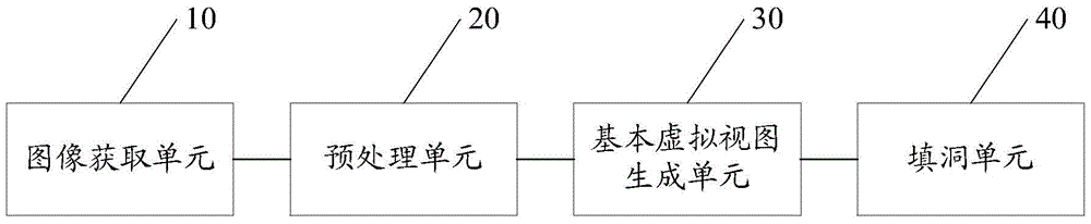 A method and device for generating a virtual view