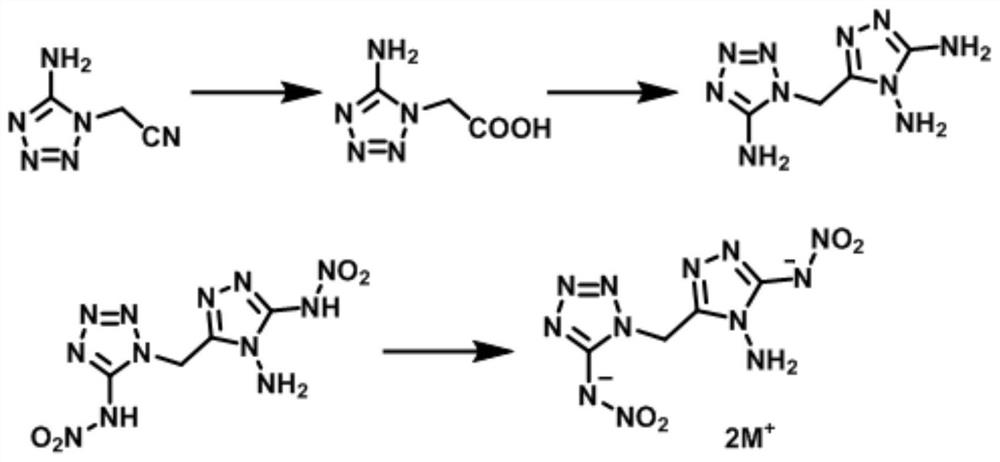 Methylene-bridged nitrogen-rich diheterocyclic compound, derivative and preparation method thereof