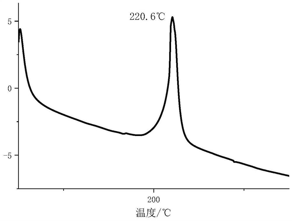 Methylene-bridged nitrogen-rich diheterocyclic compound, derivative and preparation method thereof