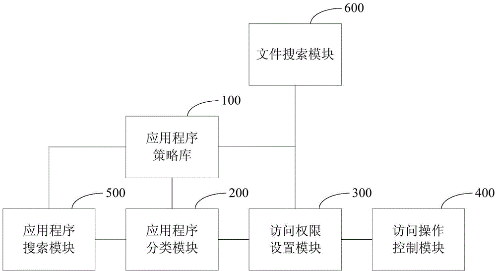 Method and system for protecting user privacy in computer