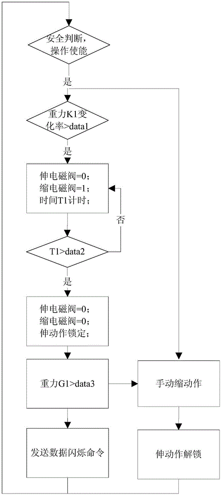 Control system and crane