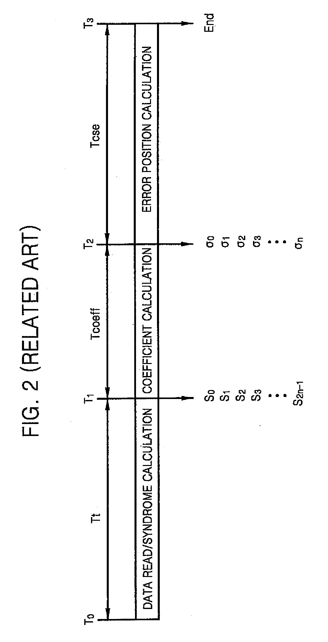 Error correction circuit and method, and semiconductor memory device including the circuit