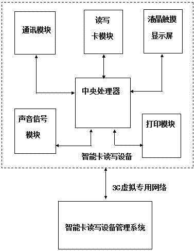 A real-time online self-service recharging smart card recharging system and recharging method