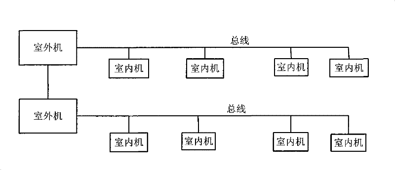 Automatic addressing method for air conditioning system and air conditioning controller