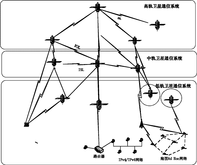 Route cognizing method of interstellar links of multi-level satellite communication system