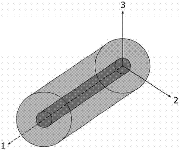 A Multiscale Modeling Method for Skeletal Muscle Mechanical Behavior