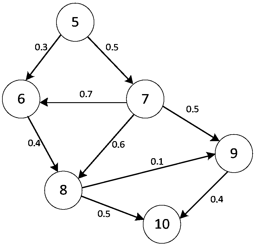 Path recommendation method and device