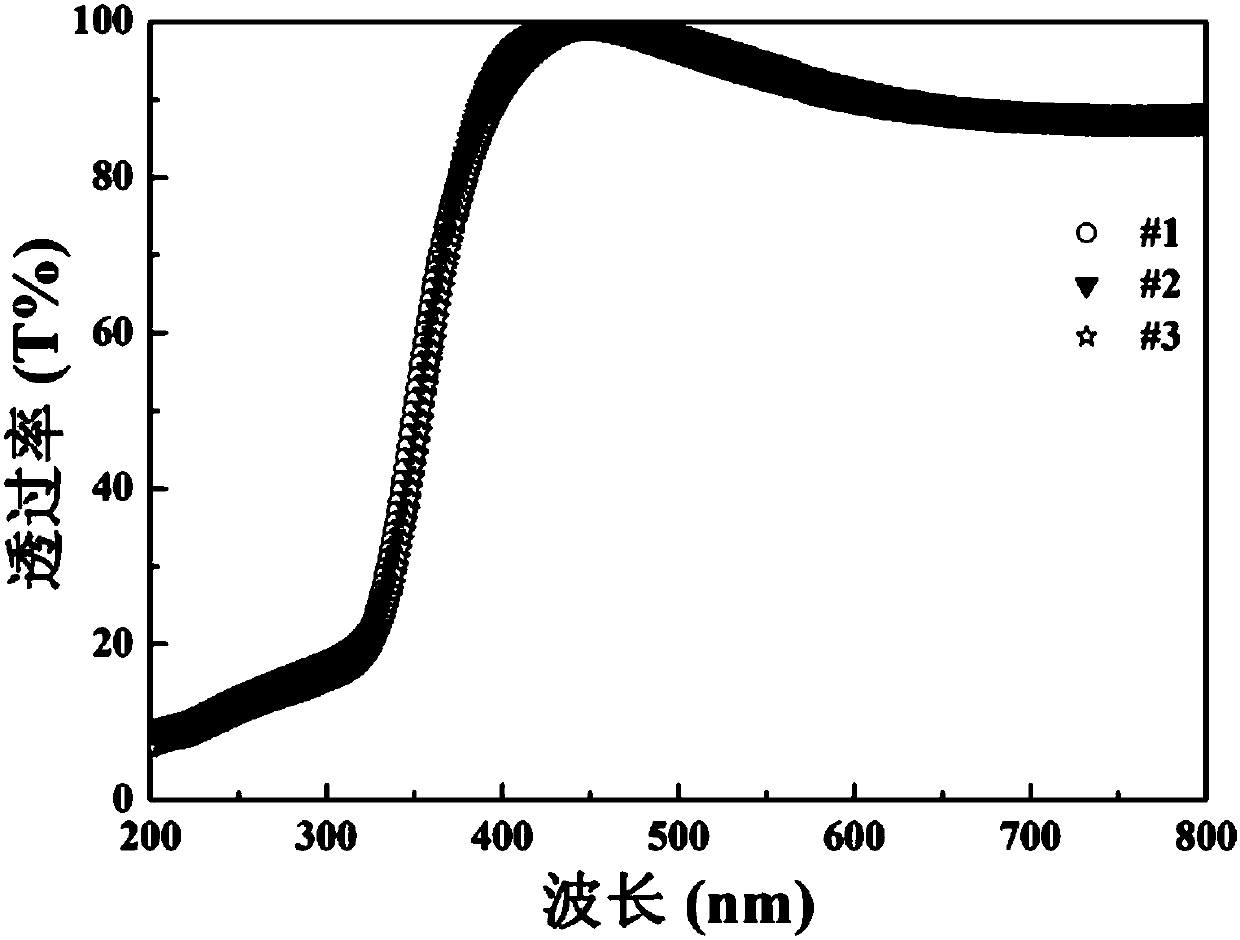 Method for reducing power consumption of transparent and conductive oxide thin film device by using micro structure adjustment and control