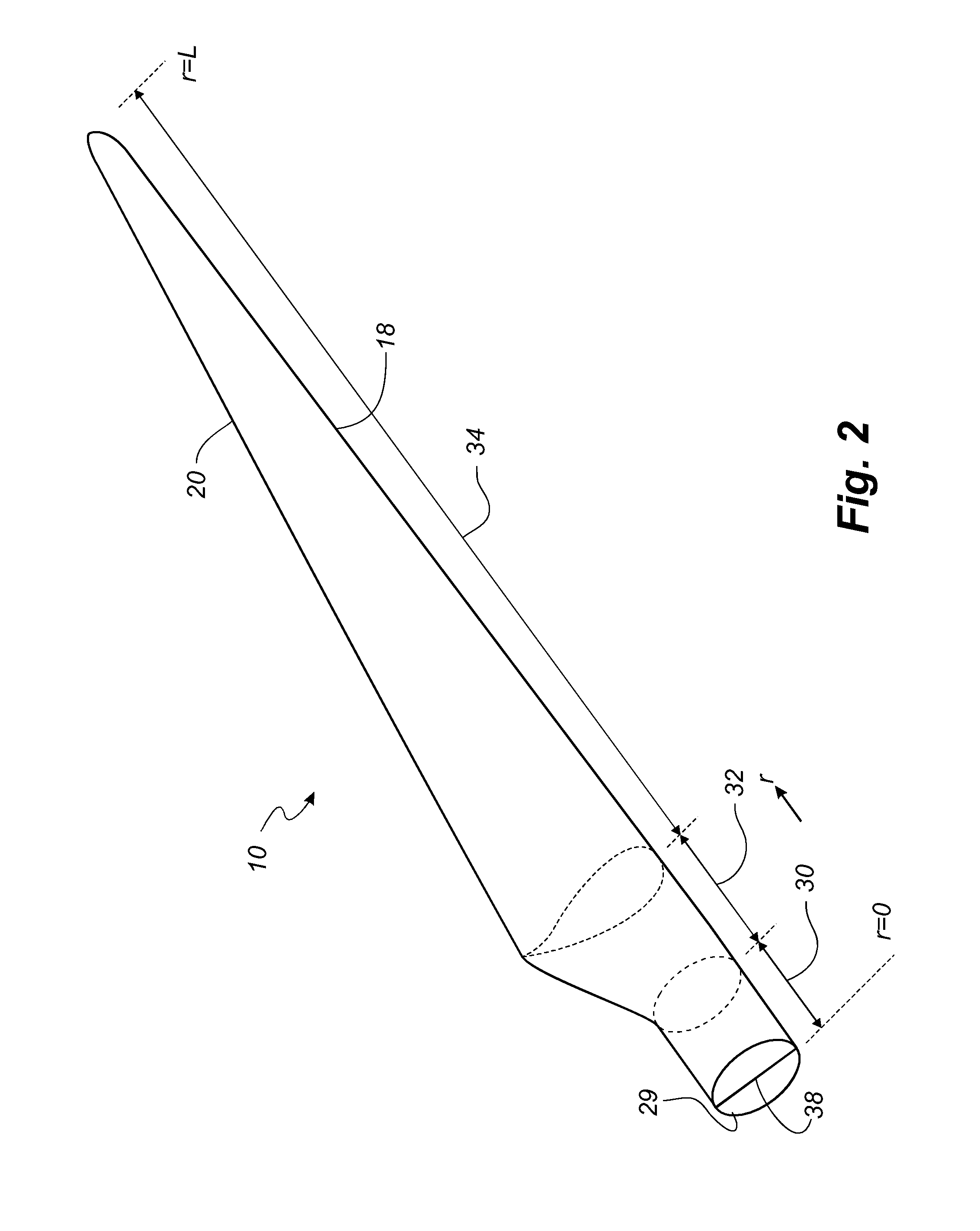 Wind Turbine Blade Bushing System