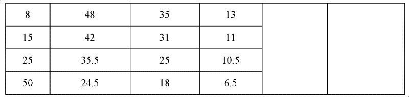 Water-based drilling fluid system for deepwater operation and preparation method thereof