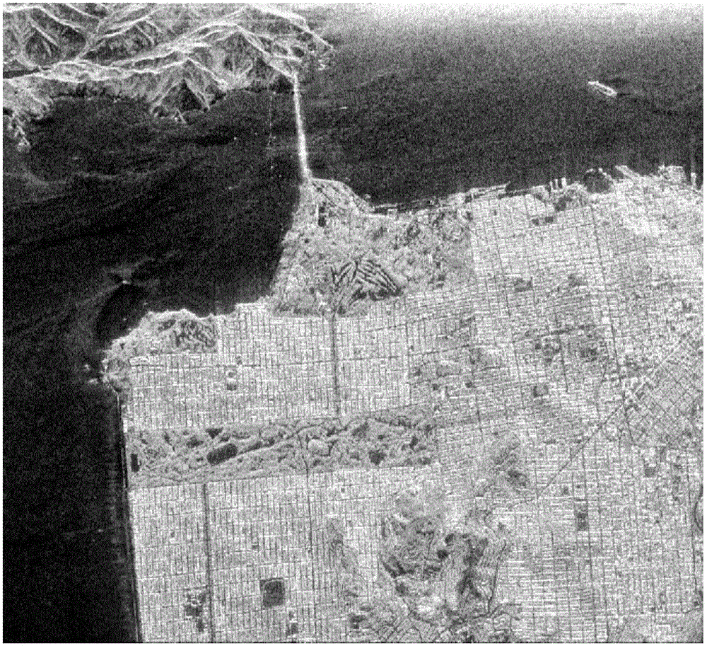 Classification Method of Polarized SAR Image Based on Freeman Decomposition and Spectral Clustering