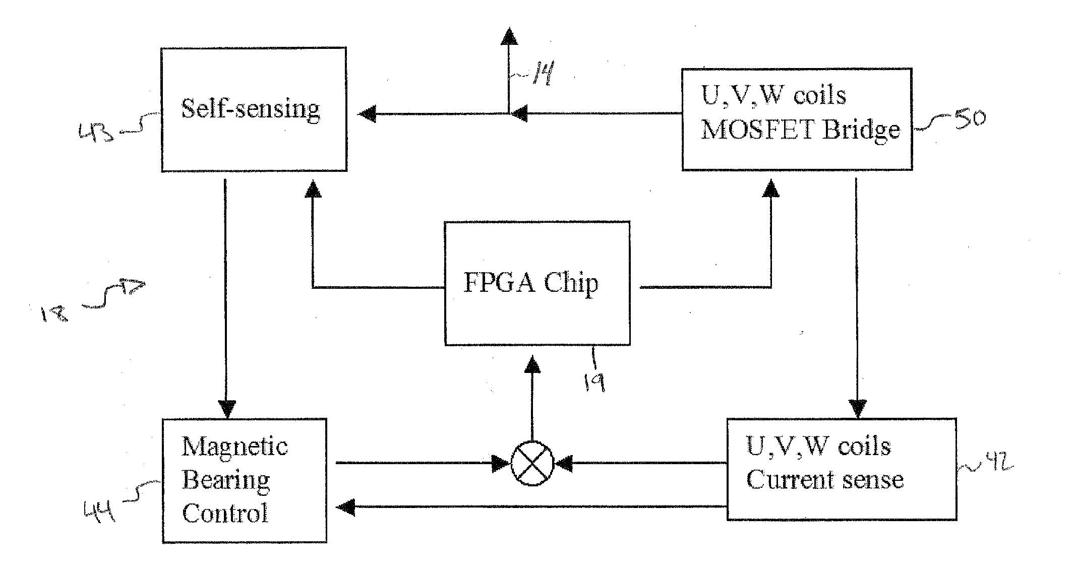 Self Sensing Integrated System and Method for Determining the Position of a Shaft in a Magnetic Bearing