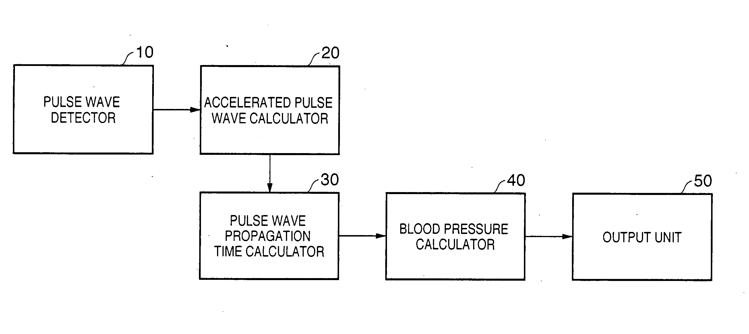 Blood pressure measuring apparatus