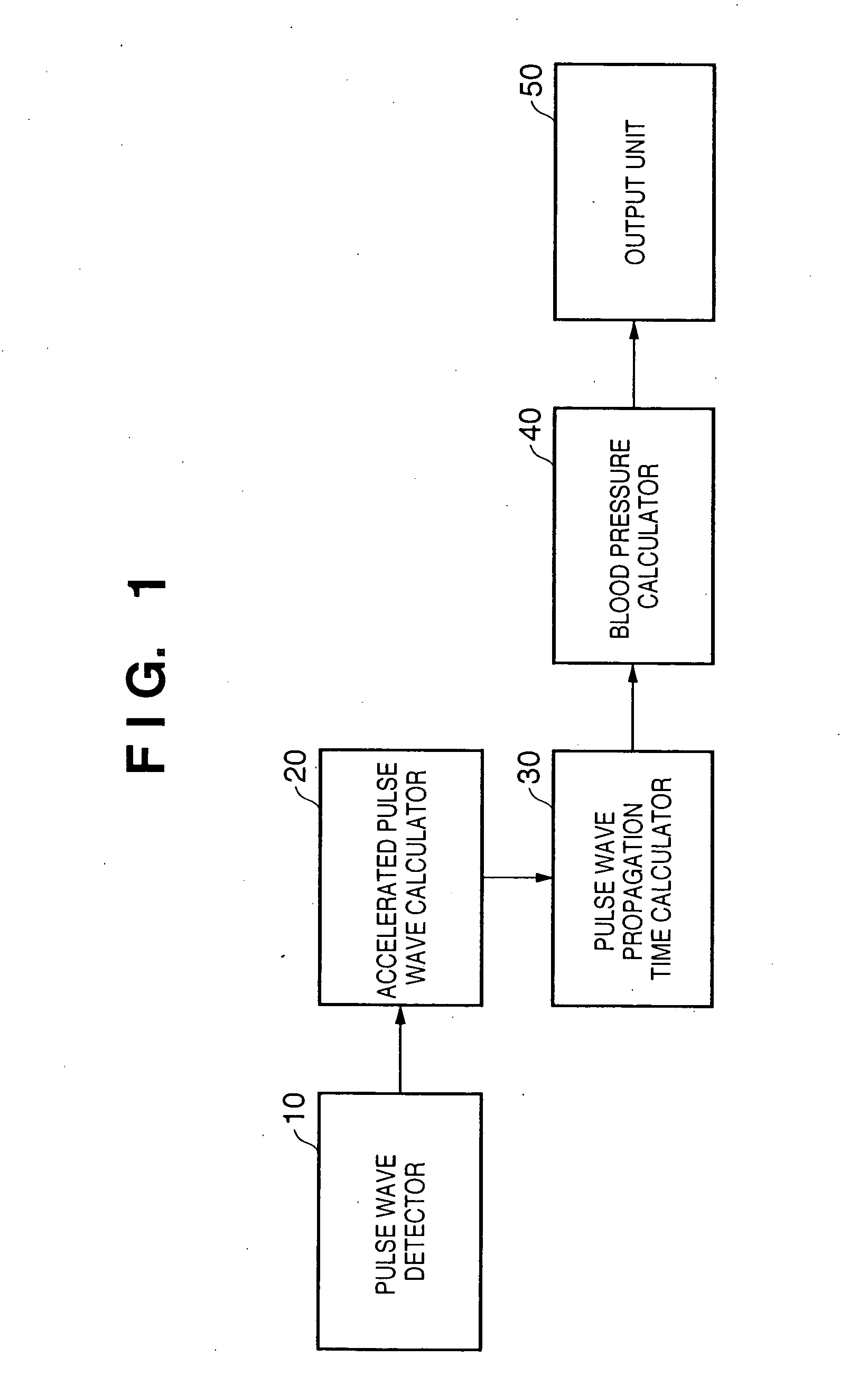 Blood pressure measuring apparatus