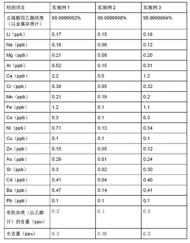 Preparation method of electronic grade tetraethoxysilane