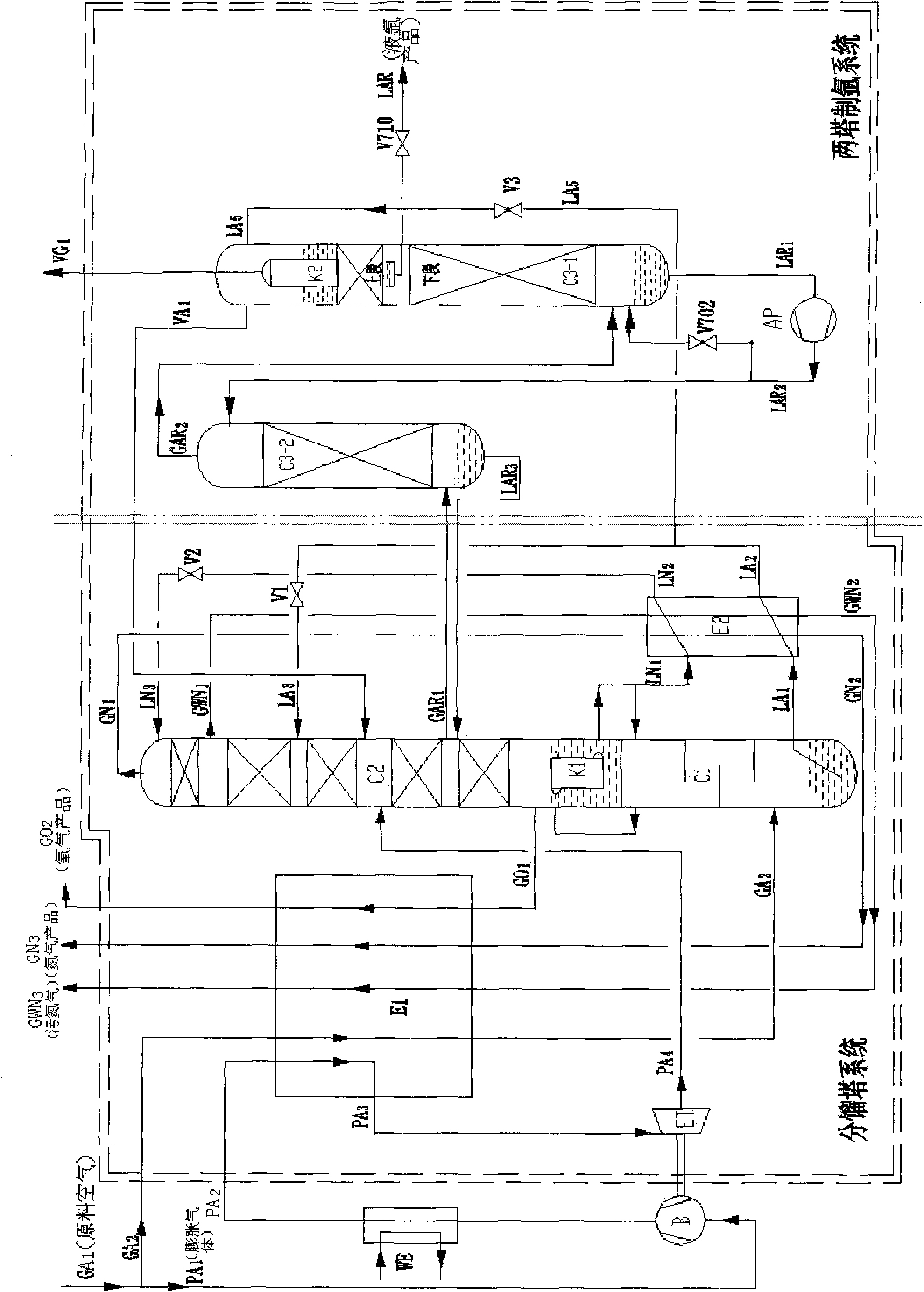 Dual-tower argon producing system and process thereof