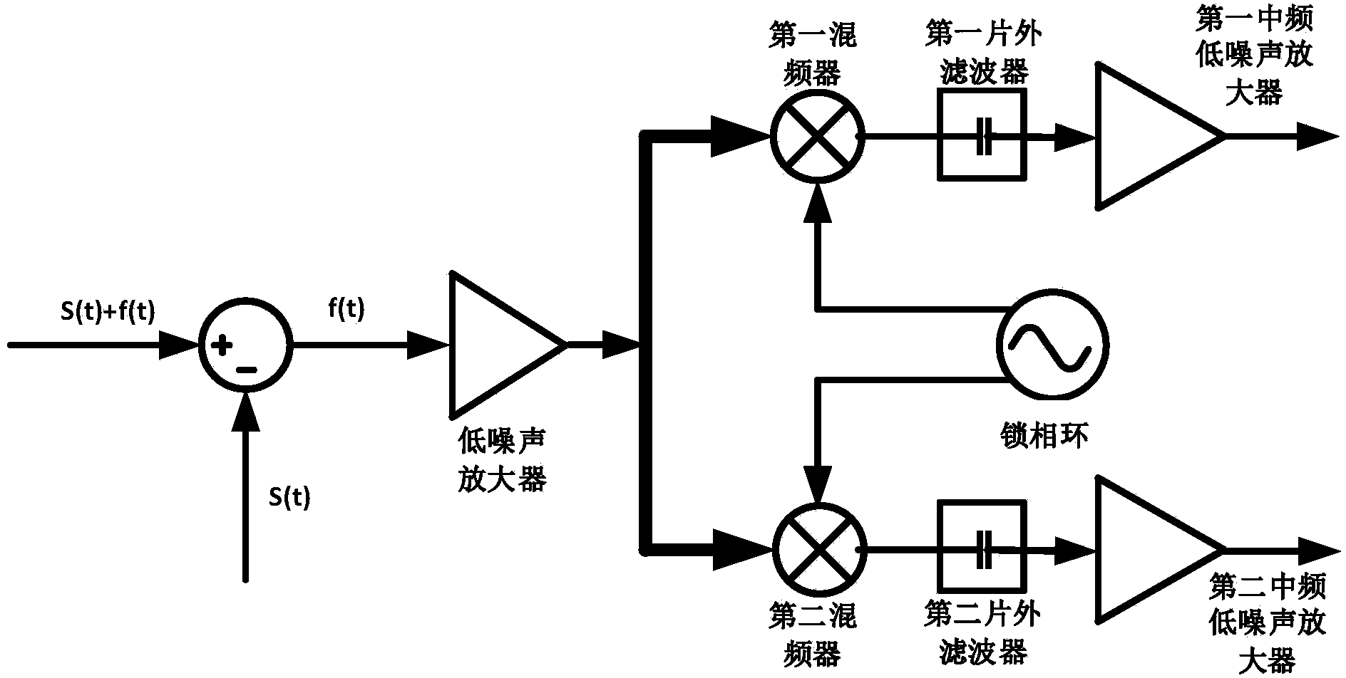 Transformer with self interference signal offsetting function and ultrahigh frequency radio frequency identification device (RFID) receiver front end based on same