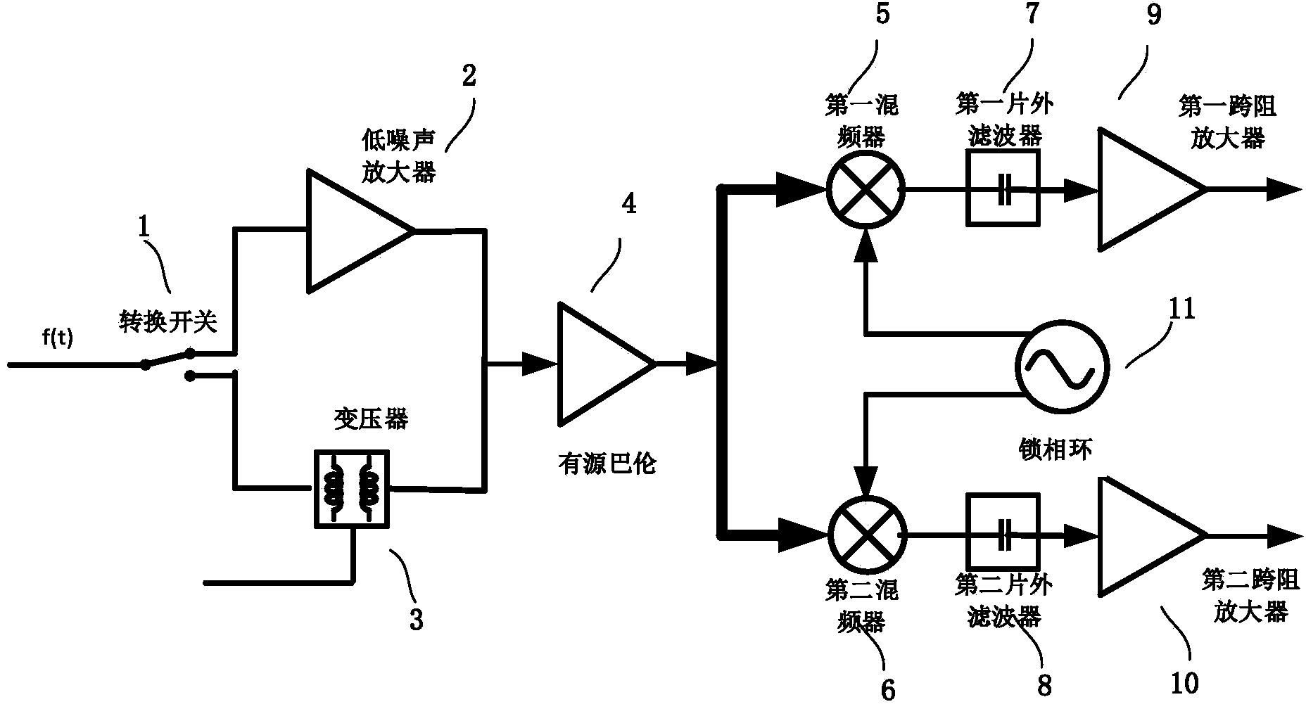 Transformer with self interference signal offsetting function and ultrahigh frequency radio frequency identification device (RFID) receiver front end based on same