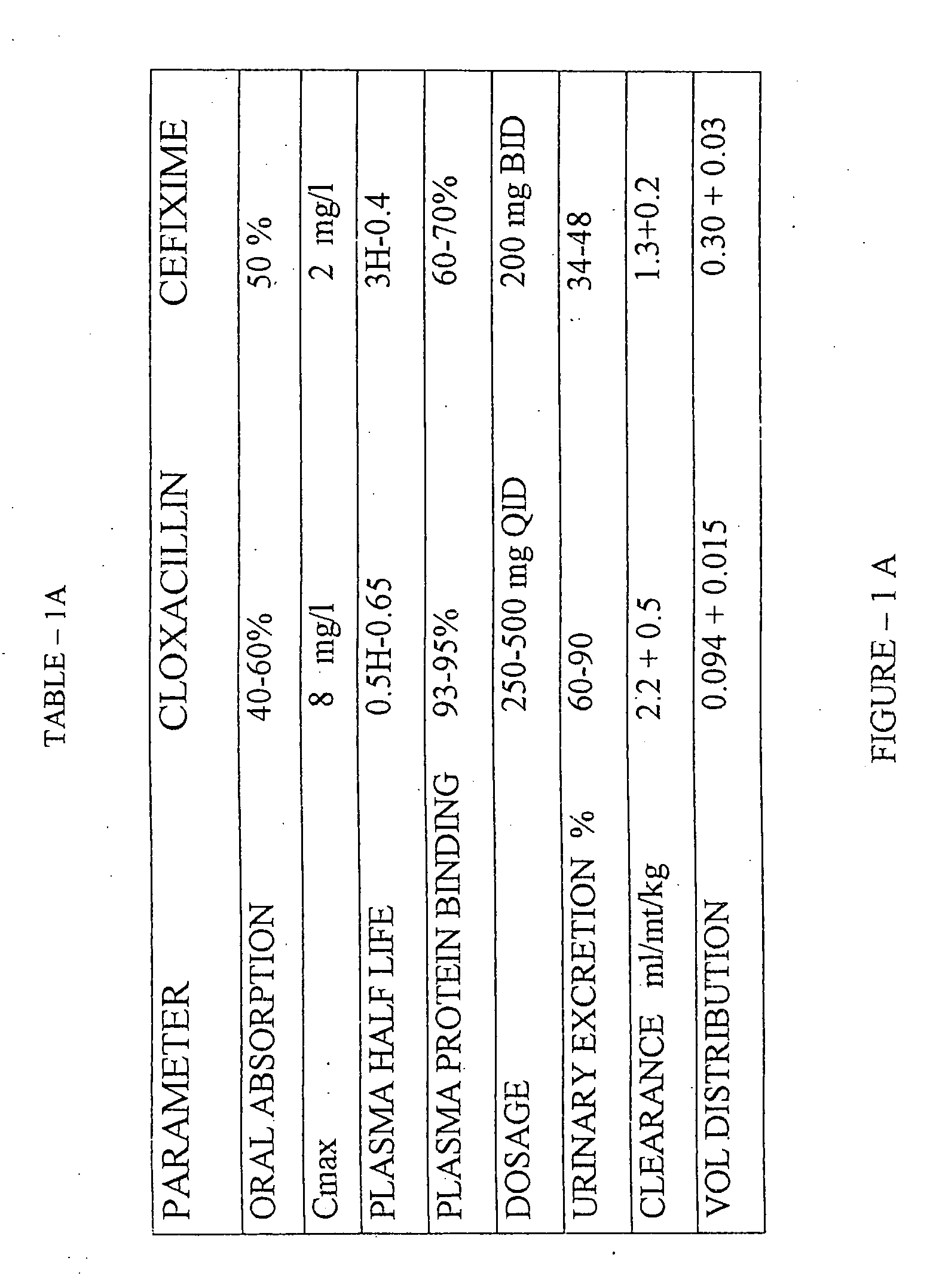 Synergistic antibacterial formulation and to a method of making the same