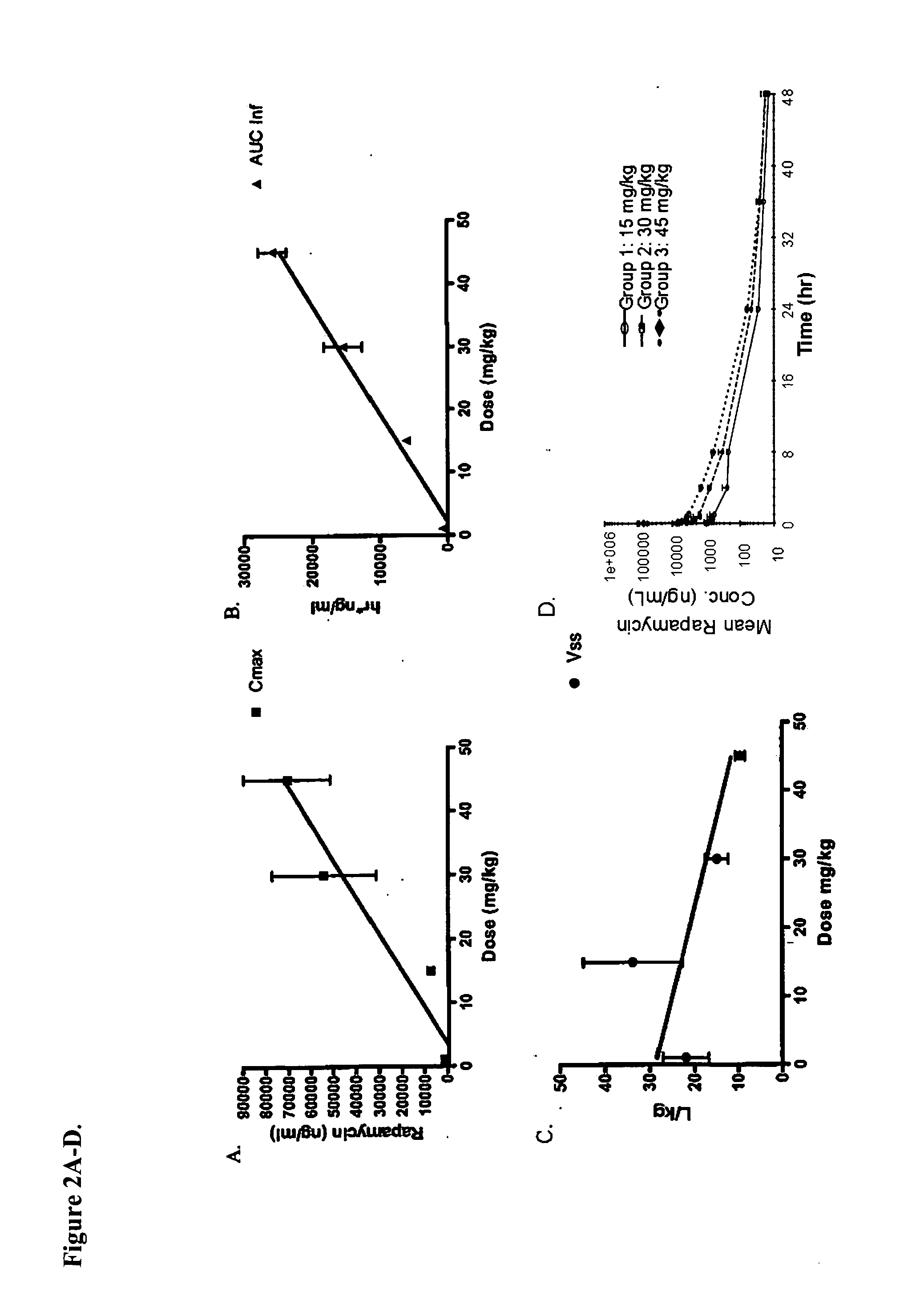 Nanoparticle comprising rapamycin and albumin as anticancer agent